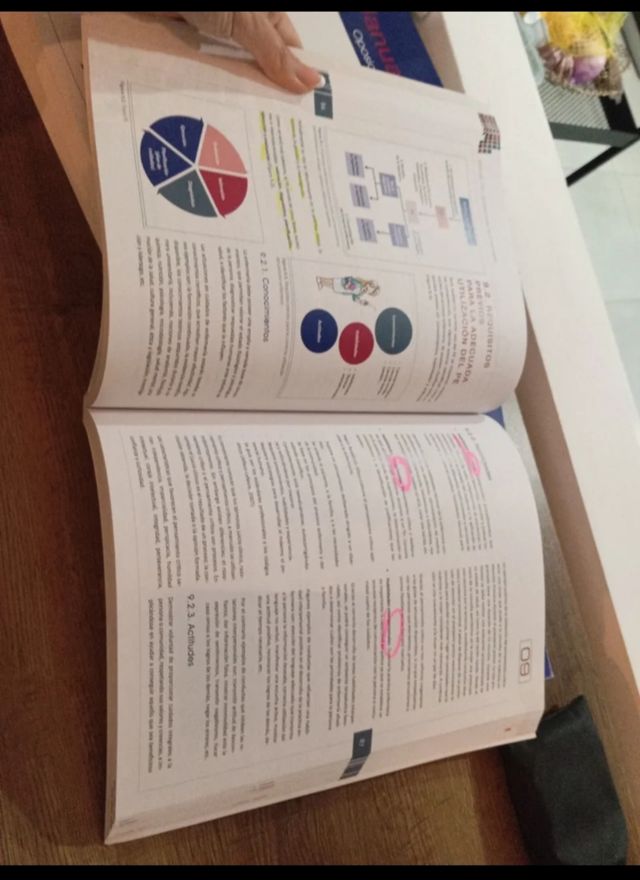 OPE SERMAS  EIR Manuales de preparación