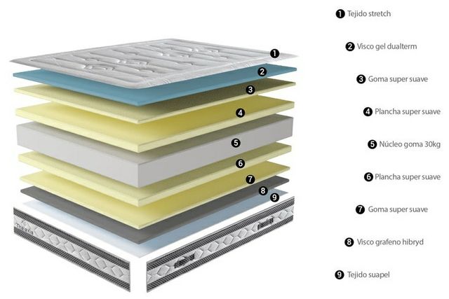 colchon thalaxia coolgraph