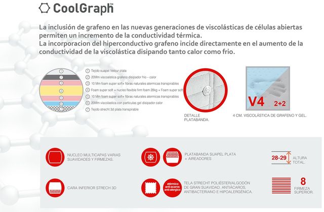 colchon thalaxia coolgraph