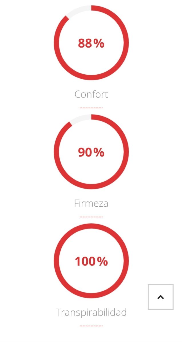 colchon thalaxia coolgraph