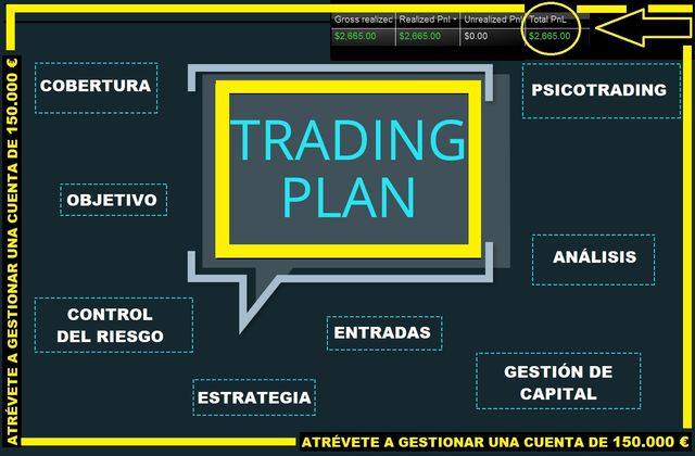 Curso de Trading en mercado USA