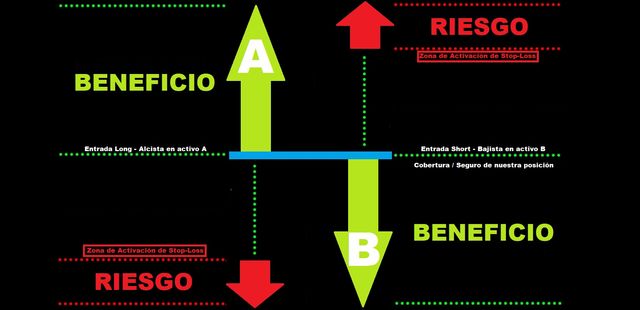 Curso de Trading en mercado USA