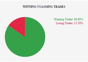 Curso de Trading en mercado USA