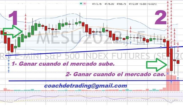 Curso de Trading en mercado USA