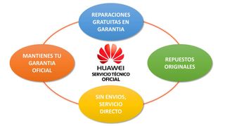 Servicio Técnico Huawei