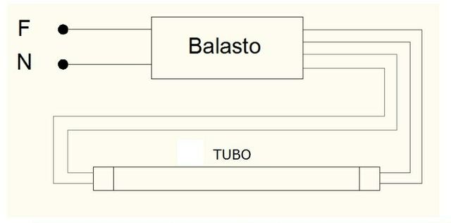 Balasto electrónico.