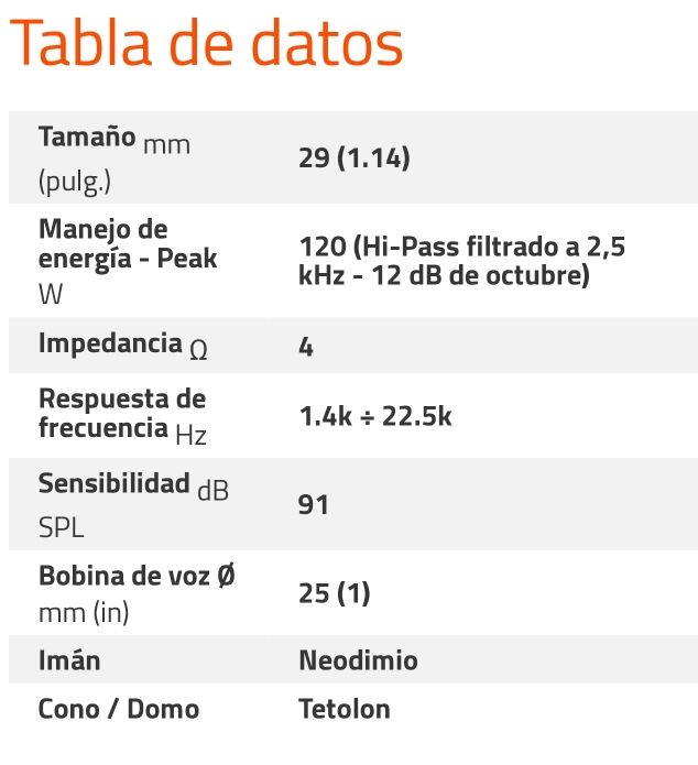 Tweeter "Hertz" de alta definición