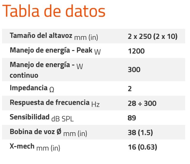 KITS DE CABLEADOS "GROUND ZERO"
