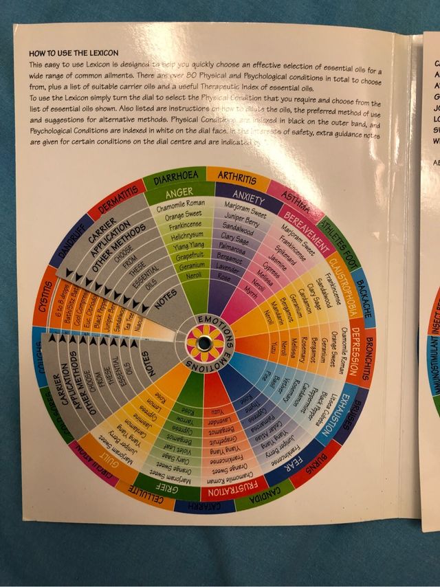 Guia de aromaterapia