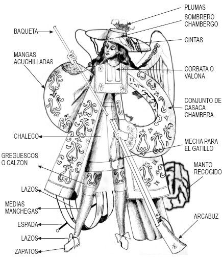 Pittura Angelo Arciere (Perù)