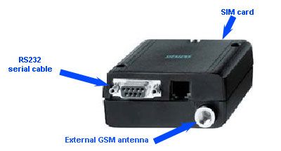 Siemens MC35i Terminal (GSM/GPRS-Modem) de segunda mano por 20 € en ...