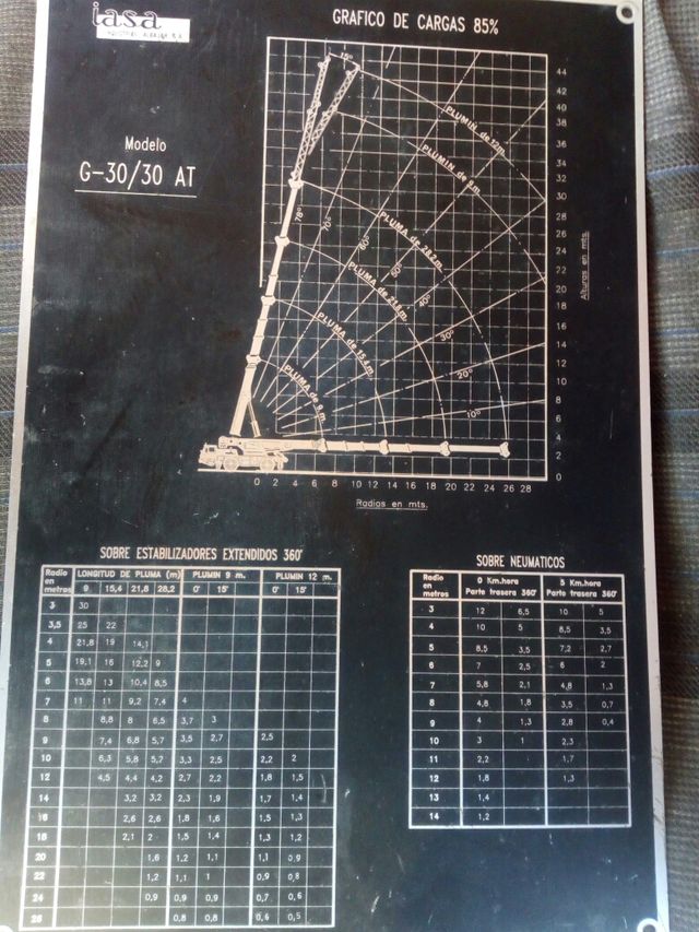 grua iasa trio 30\30