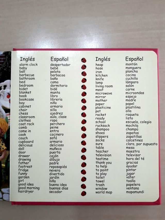 Inglés peques ¿cómo se dice en inglés? de segunda mano por 4 € en ... Inglés peques ¿cómo se dice en inglés? de segunda mano por 4 € en ...