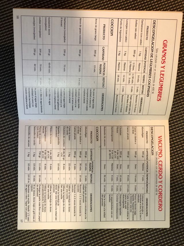 Como cocinar con el microondas 