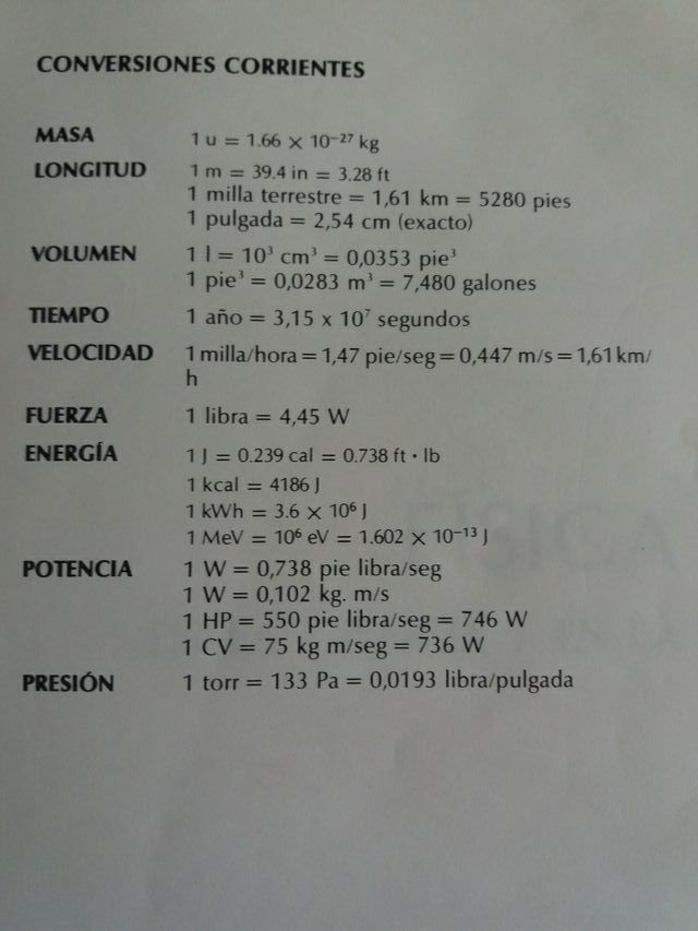 Física en la ciencia y en la industria. A Cromer