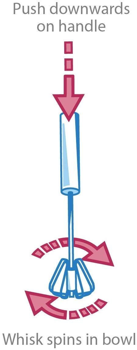 Batidor automatico ¡¡NUEVO!!