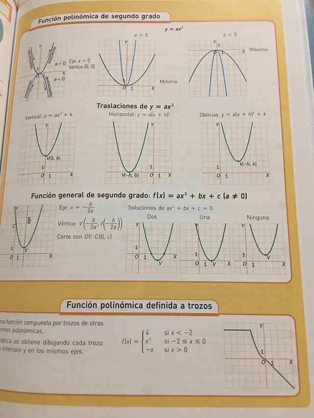 Matemáticas 4ESO SM Ábaco