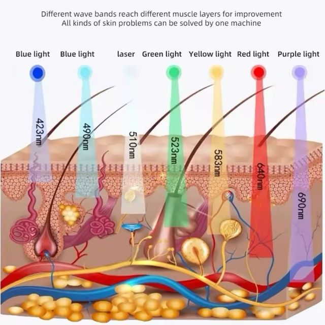 Pantalla led fototerapia con vapor