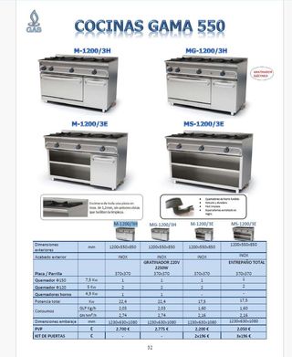 Cocina 3 fuegos+horno