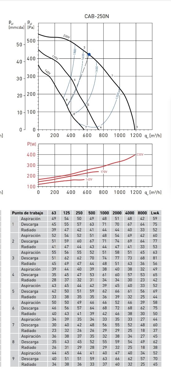 caja acústica ventilación S&P 250 NUEVO