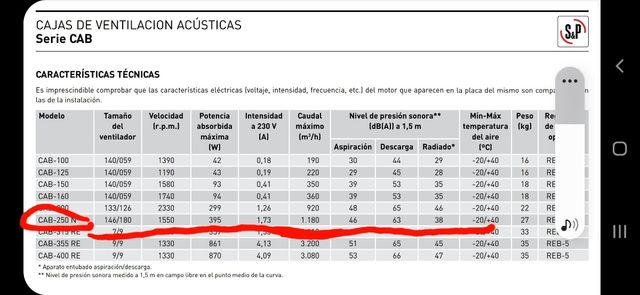 caja acústica ventilación S&P 250 NUEVO