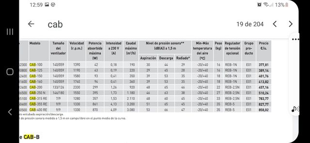 caja acústica ventilación S&P 250 NUEVO