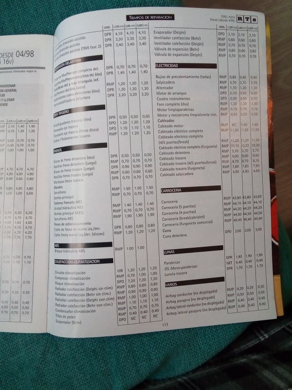 Manual técnico del Opel Astra g