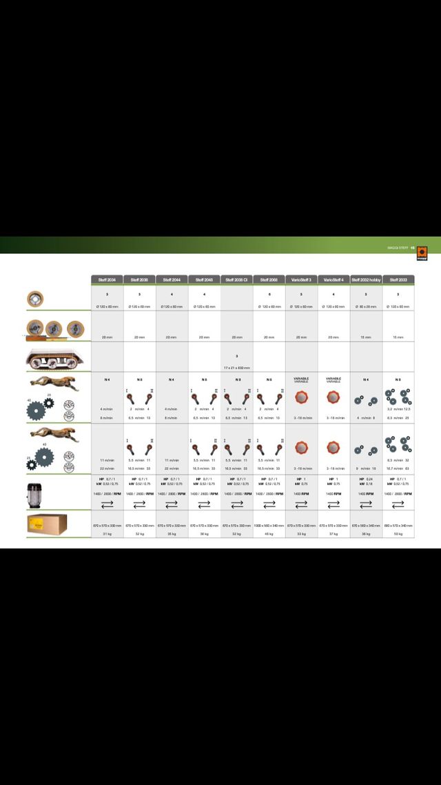 Alimentador para Tupi