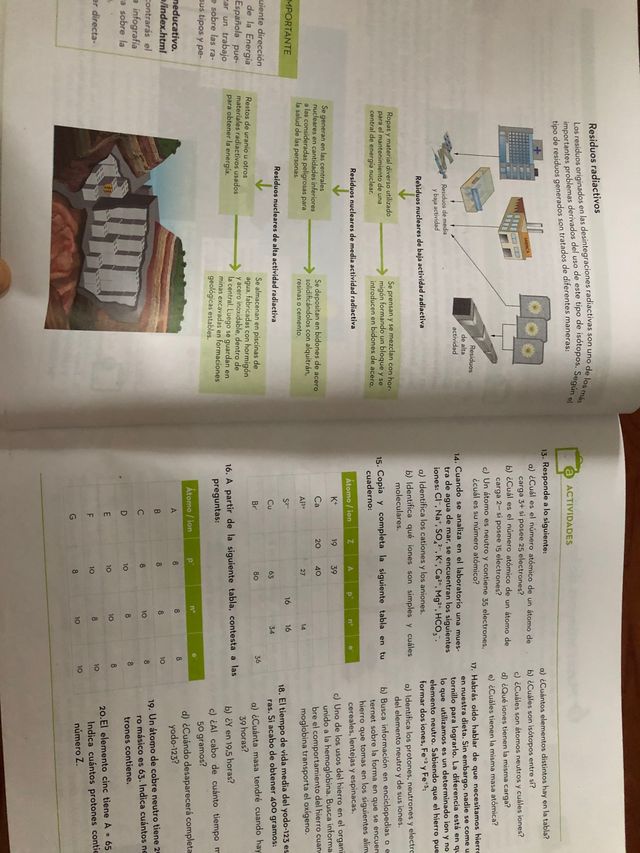 Física y química 3ESO