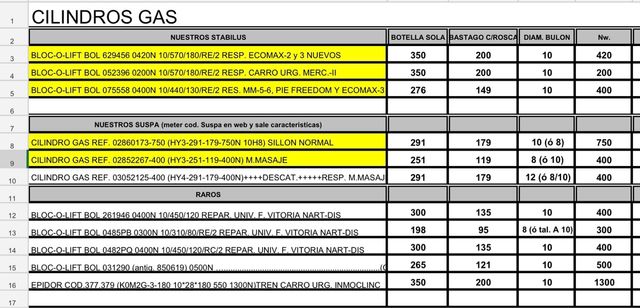 CILINDRO DE GAS CAMILLAS