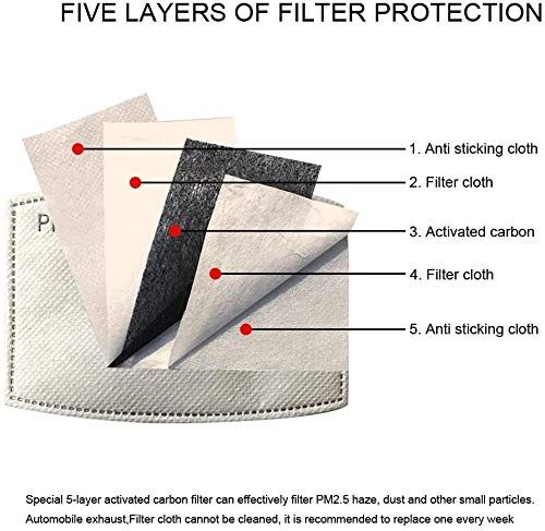 Filtros para Mascarilla de tela. 50 unidades