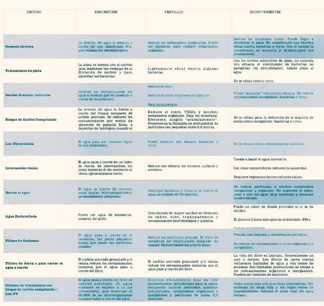 Filtro AGUA💦 Tu SALUD