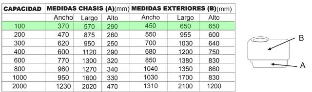 DEPOSITO 100L RECTANGULAR CARRETILLA