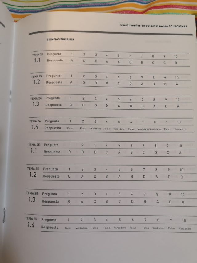 libros opos.2020 Policia Nacional