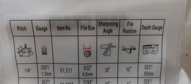 cadena motosierra 1/4 5/32