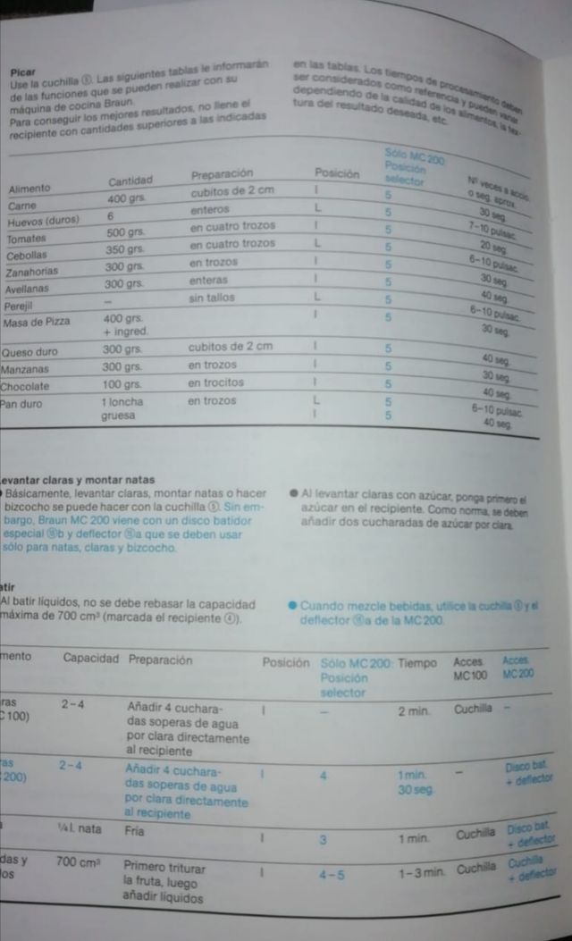 Procesador de alimentos Braun