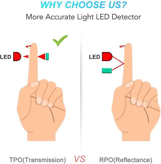 Oximetro de Pulso Pulsioxímetro Portatil