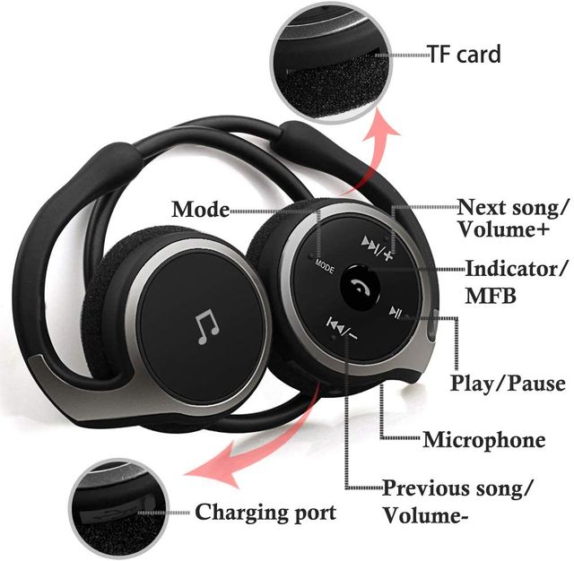 Auriculares Bluetooth Inalambricos Estereo