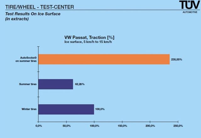 CADENA TÈXTIL COCHE AUTOSOCK 600