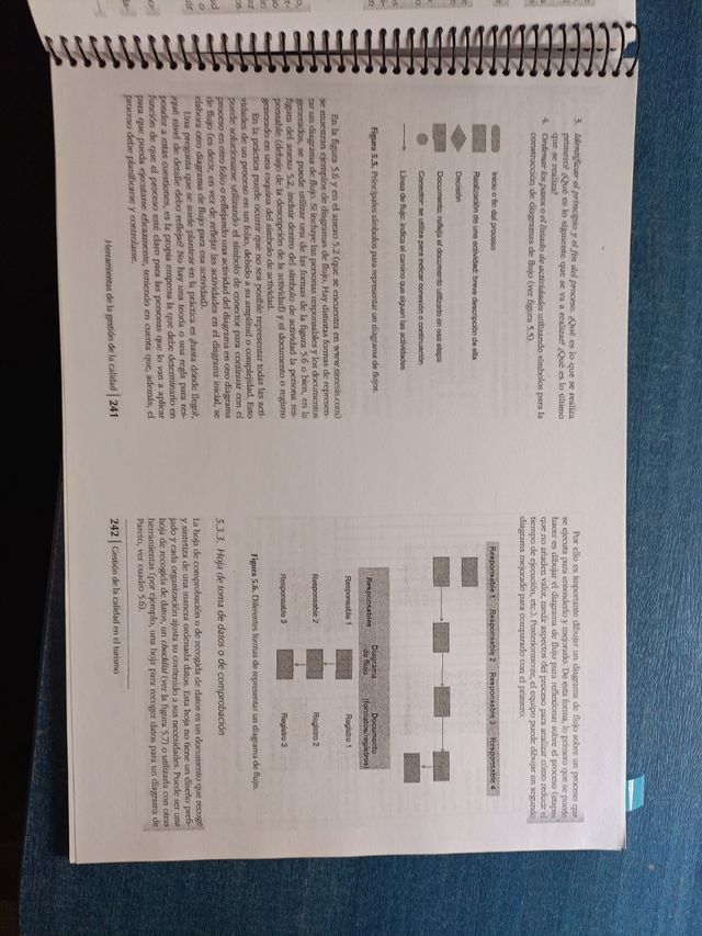 Gestión de la Calidad en Turismo.