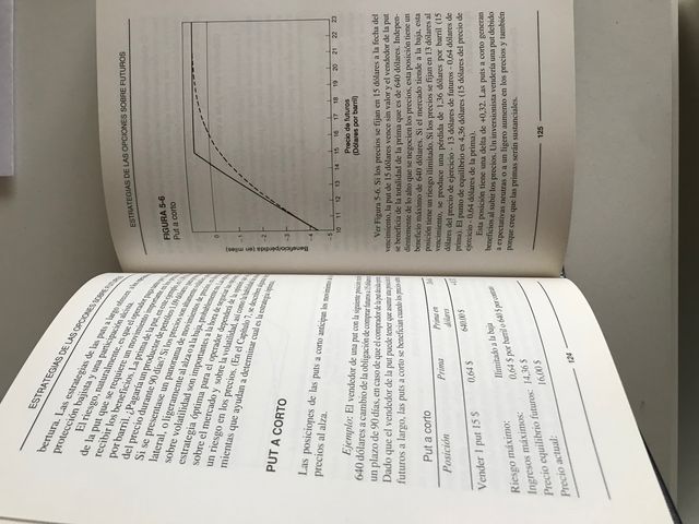 Opciones sobre futuros de James Coburn