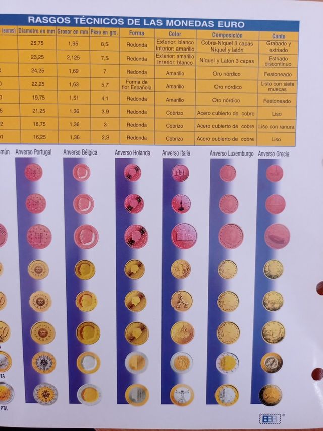 Monedas de Euro