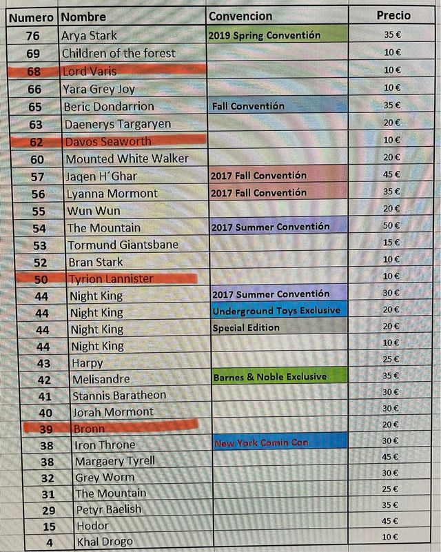 Colección Funko Pop’s Game of Thrones 