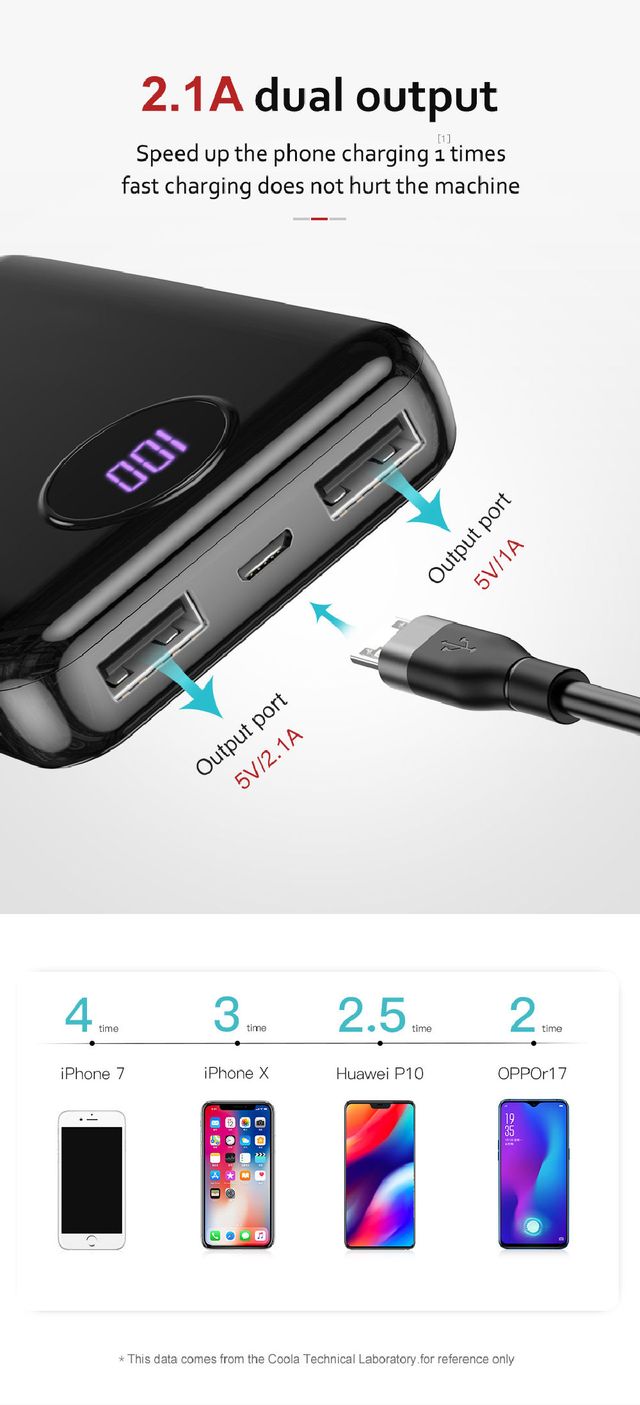 Power Bank Blanca  10.000 mAh