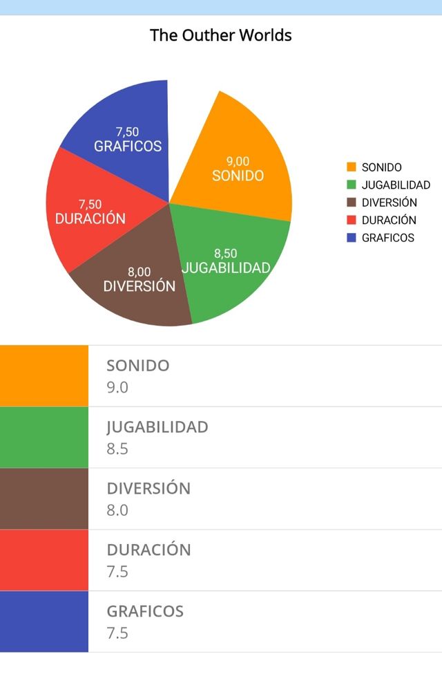 🛡️ Switch The Outer Worlds Nintendo