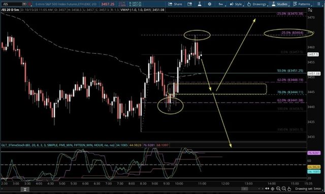 Curso Avanzado de Trading