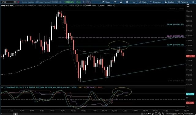 Curso Avanzado de Trading