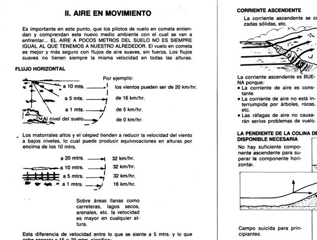 MANUAL DE VUELO LIBRE. MANUAL PARA PILOTOS.