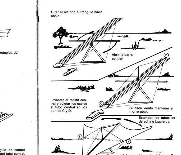 MANUAL DE VUELO LIBRE. MANUAL PARA PILOTOS.