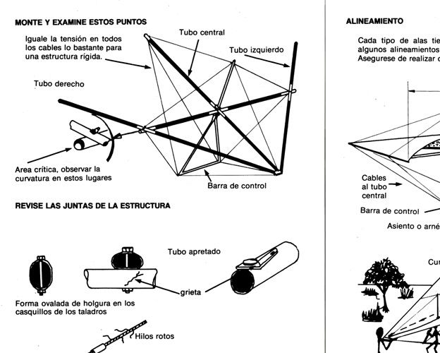 MANUAL DE VUELO LIBRE. MANUAL PARA PILOTOS.